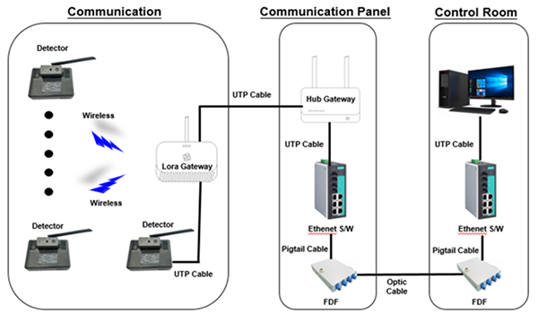Communication Technology Diagram