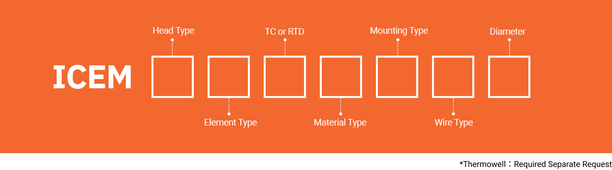 Ordering Information Image