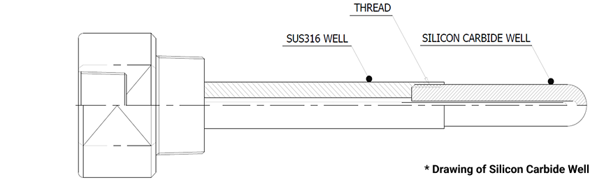 Silicon Carbide Well Drawing