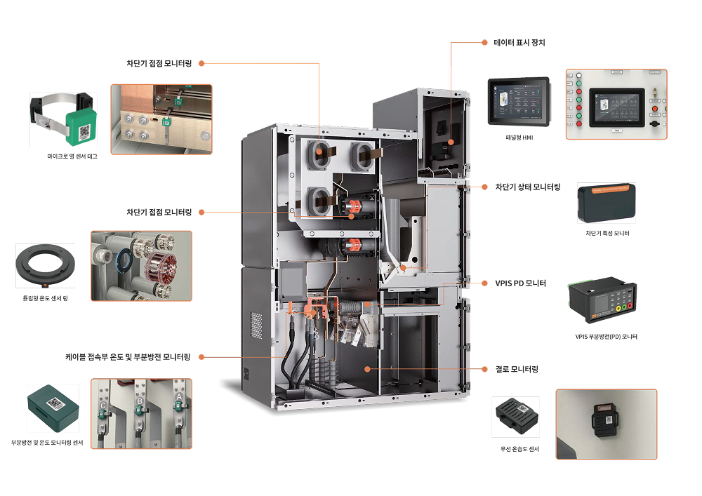 System Overview